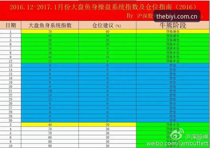 雷霆选秀夜操盘指南：从12号签到次轮37签的完整攻略